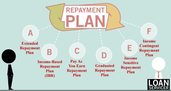 Student-loan-repayment-plans